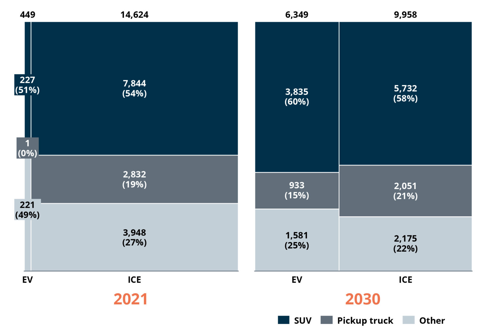 Electric vehicles in the US Out of the shadows Berylls making automobility viable