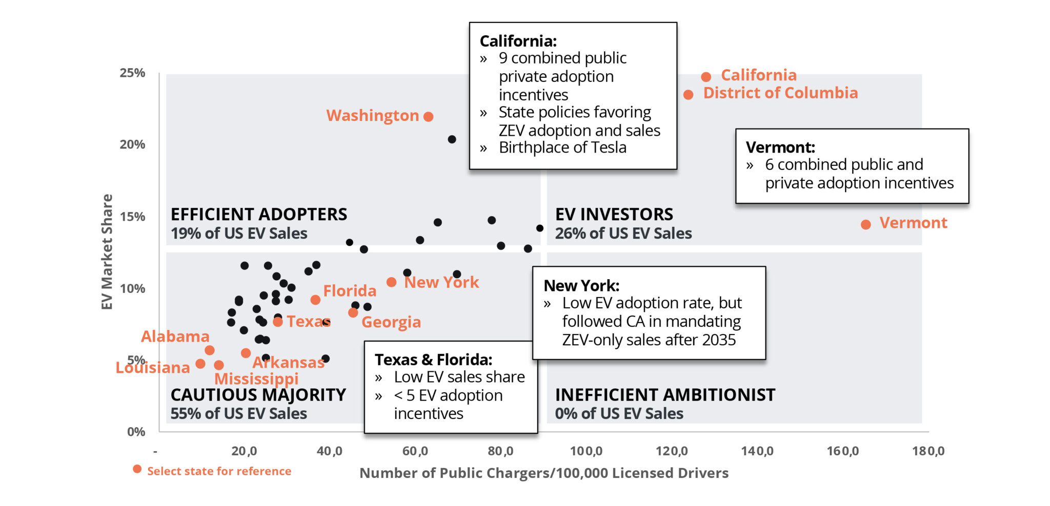 Electric vehicles in the US Another gold rush for everyone? Berylls