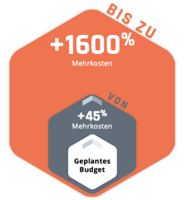 Berylls_reales budget-code