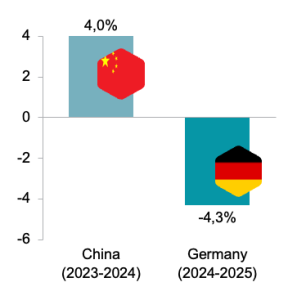 Bildschirmfoto 2025-11-25 um 09.48.53