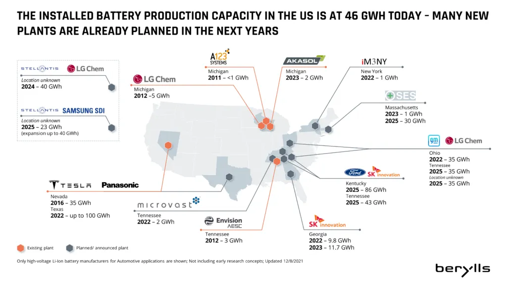 Infografische Karte der USA mit bestehenden und geplanten Batterieproduktionsanlagen, ihren Standorten, Firmennamen und GWh-Kapazitäten. Hervorgehoben werden die derzeitigen Kapazitäten von 46 GWh mit Erweiterungen durch LG Chem, Tesla, Panasonic und andere.