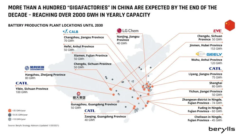 Eine Karte von China mit Standorten und Kapazitäten von aktuellen und geplanten Gigafabriken für Batterien, mit Beschriftungen für jeden Standort, Firmennamen (CATL, BYD, LG Chem) und einer Schlagzeile über Chinas schnell wachsende Batterieproduktion.