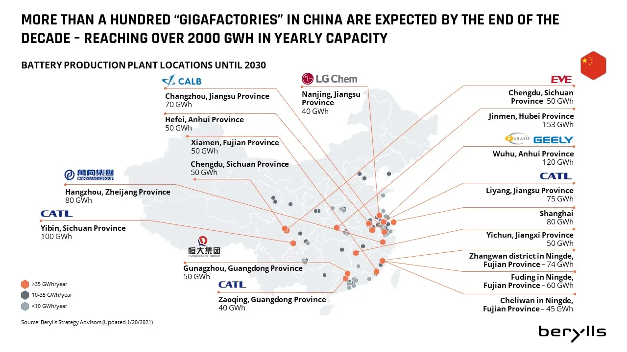 Karte Chinas mit Standorten aktueller und geplanter Batterie-Gigafabriken bis 2030, mit Firmennamen, Stadtstandorten und GWh-Kapazitäten markiert. Zu den wichtigsten Unternehmen gehören CATL, CALB, LG Chem, EVE und Geely.