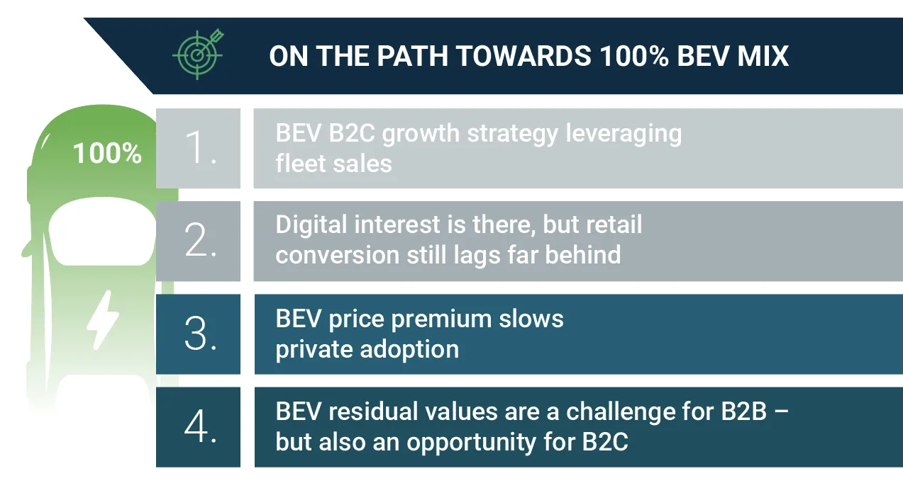 Four Steps Towards 100& BEV Mix