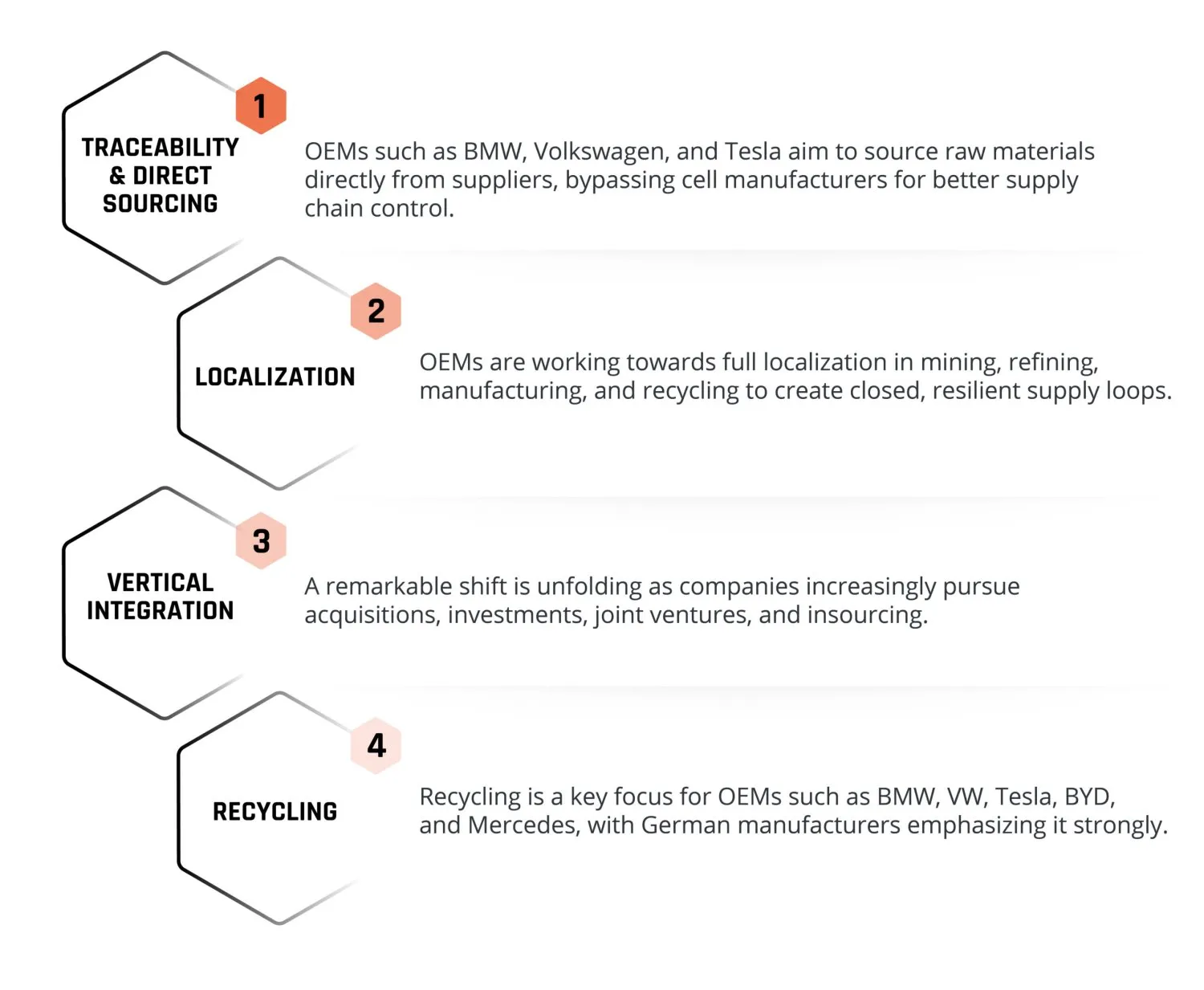 Battery Raw Materials - Charts - v2-03