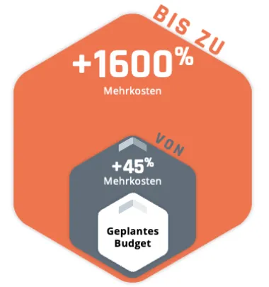 Berylls_reales budget-code